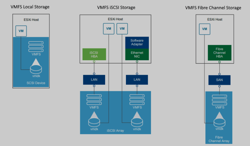 What is VMware Data Recovery? A Complete Guide to Virtual Machine Data Protection